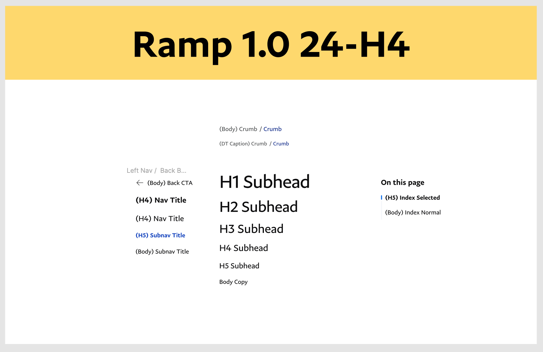 Type ramp and optimized layout — frame 6
