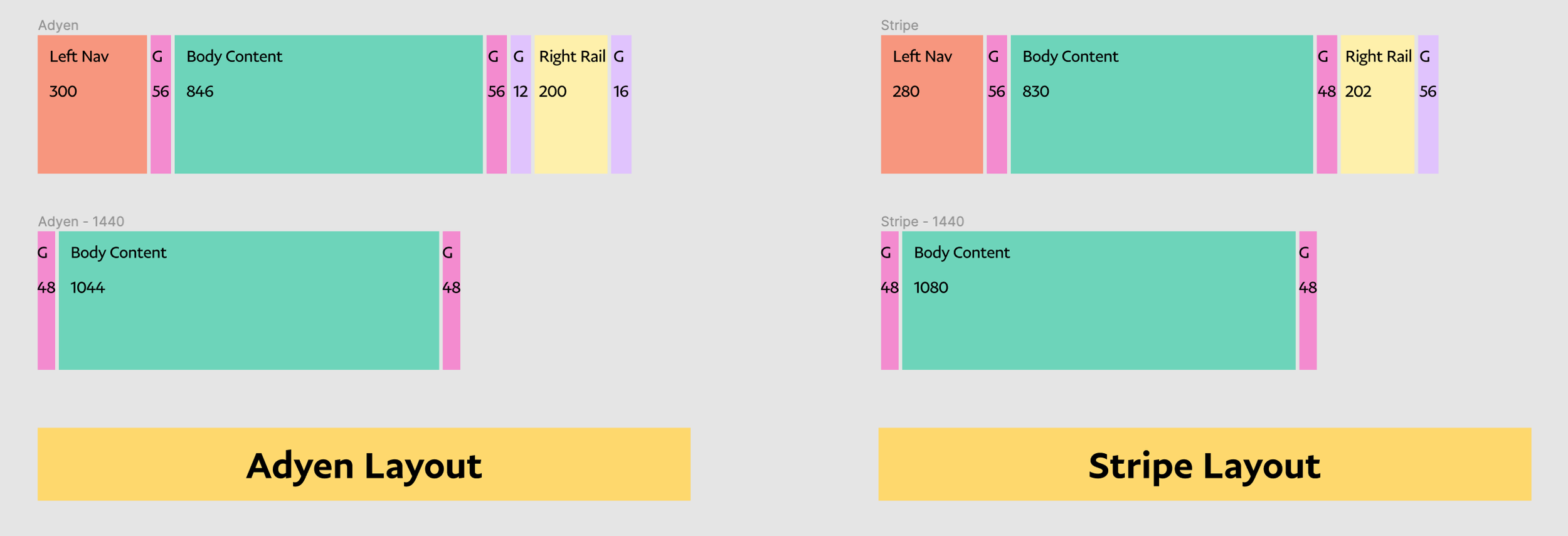Type ramp and optimized layout — frame 9